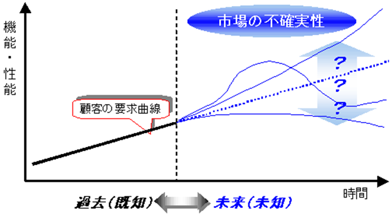 （出所）  日本総合研究所ICT経営戦略クラスター浅川